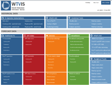 OvumWTVIS
